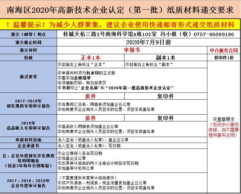 南海区2020年高企认定（第一批）纸质材料递交要求