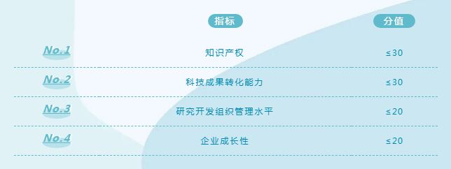 超硬材料！企业必看！山西省2020年高新技术企业认定指南