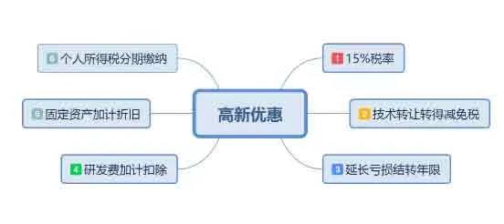 国家高新技术企业除了享受税收优惠政策外，还有哪些好处
