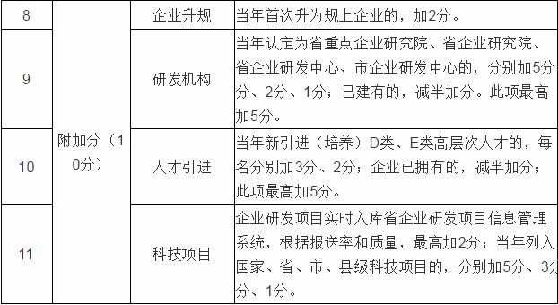 评价指标和评价办法