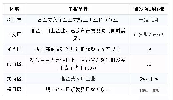 高新技术企业没通过重新认定有什么后果