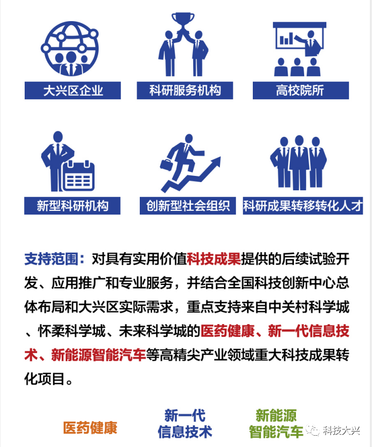 北京市大兴区：高新技术企业认定奖励30万元，发明专利资助5万元