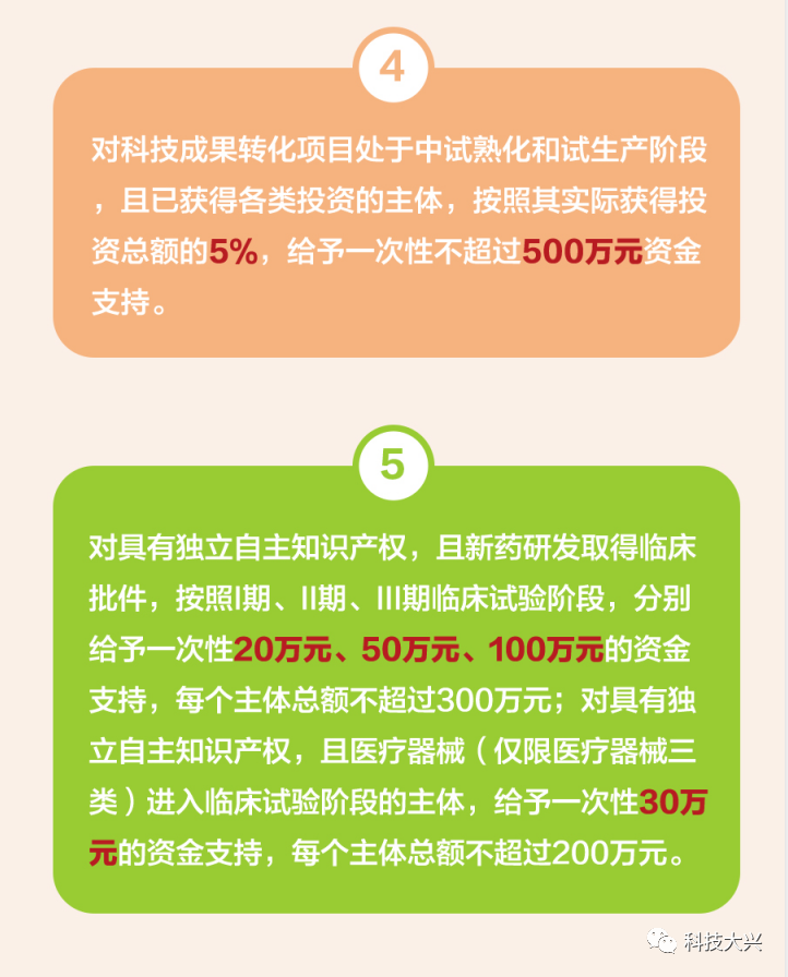 北京市大兴区：高新技术企业认定奖励30万元，发明专利资助5万元