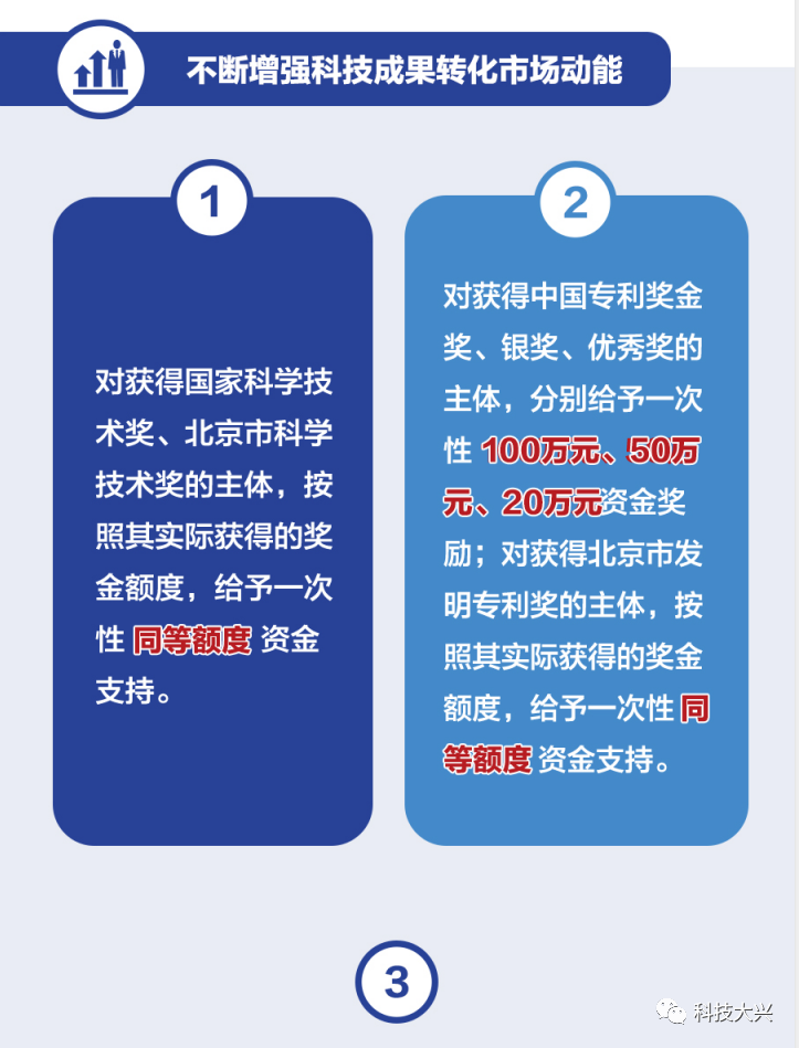 北京市大兴区：高新技术企业认定奖励30万元，发明专利资助5万元