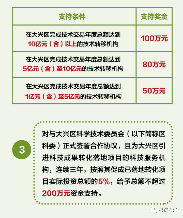 北京市大兴区：高新技术企业认定奖励30万元，发明专利资助5万元