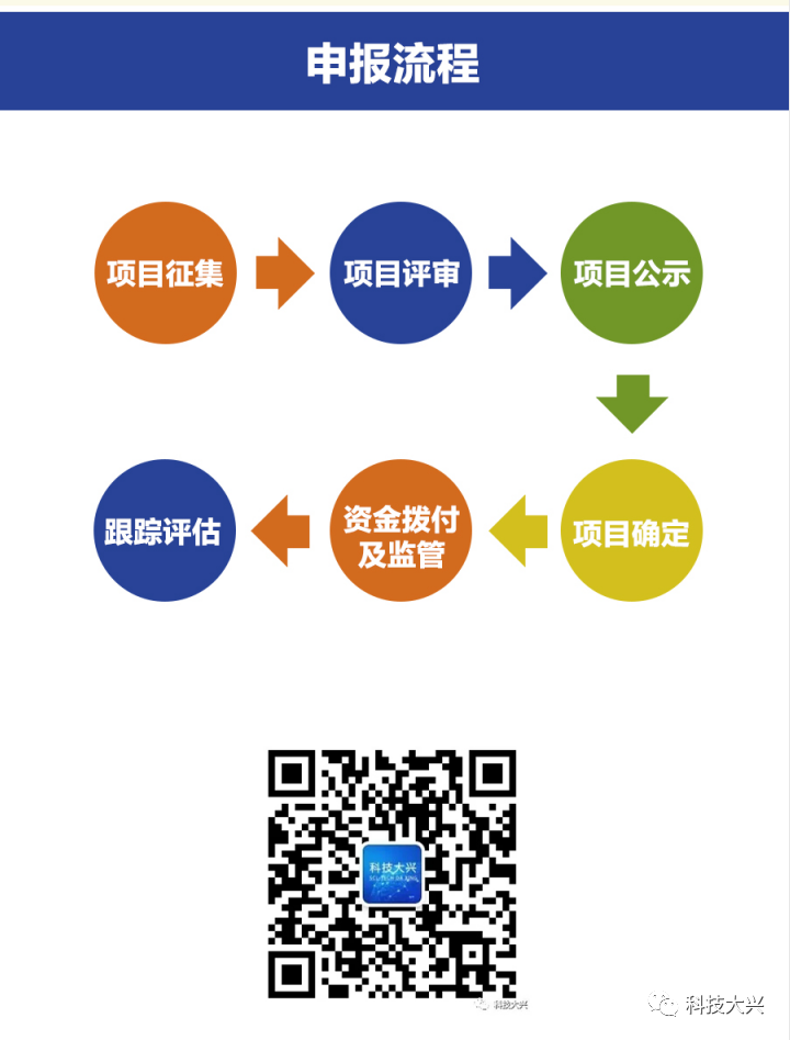 北京市大兴区：高新技术企业认定奖励30万元，发明专利资助5万元